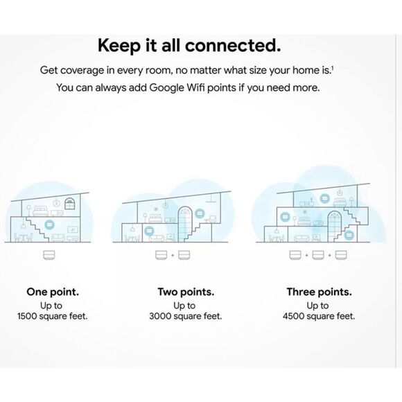 Google wifi point router replacement  AC 1304 gUC no charger - Picture 5 of 10